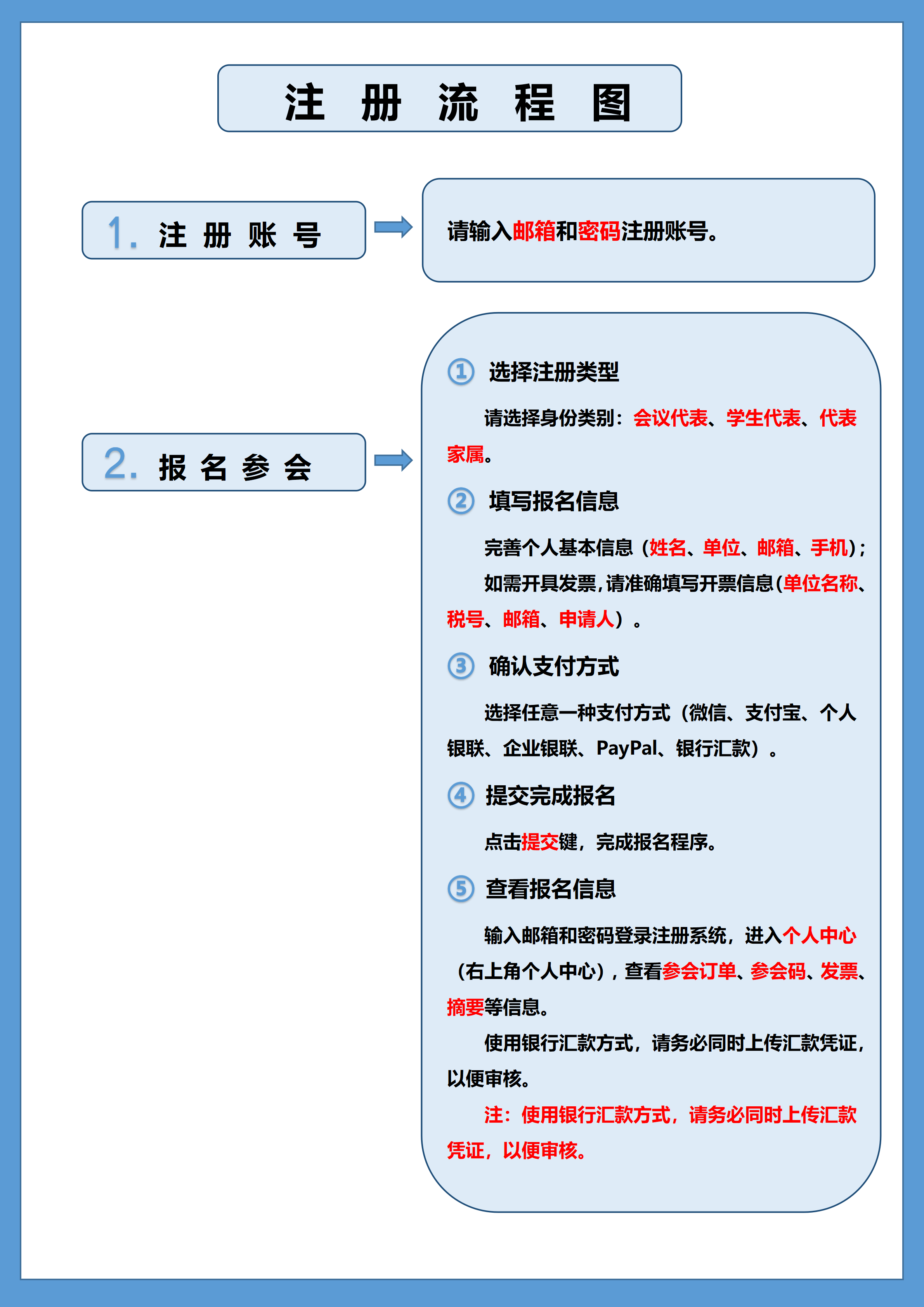 驾驶员报名注册如何注册